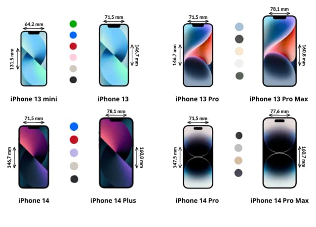 IPhone 14 czy 13: Kluczowe różnice, które musisz znać przed zakupem IPhone 14 czy 13: Kluczowe różnice, które musisz znać przed zakupem