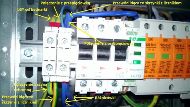 Jak bezpiecznie podłączyć kabel żółto-zielony w instalacji elektrycznej Jak bezpiecznie podłączyć kabel żółto-zielony w instalacji elektrycznej