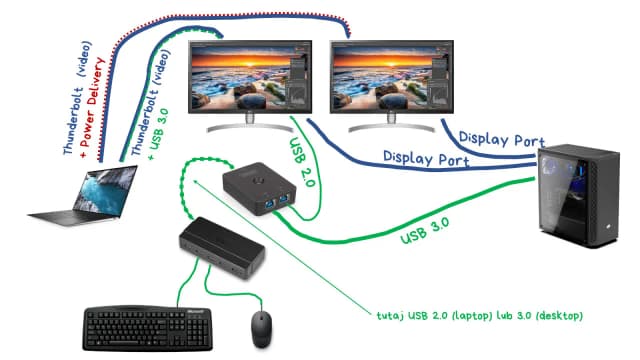 Jak podłączyć PS4 do laptopa jako monitor – proste sposoby i porady Jak podłączyć PS4 do laptopa jako monitor – proste sposoby i porady